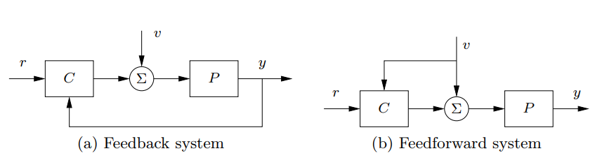 Figura 2
